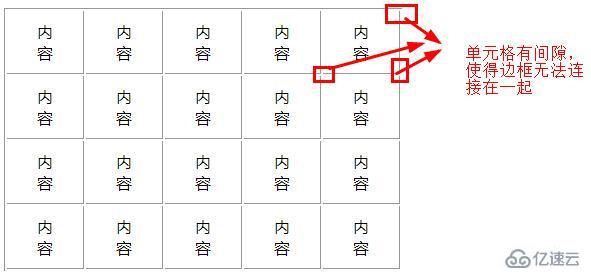 css如何设置table表格的边框为单线边框