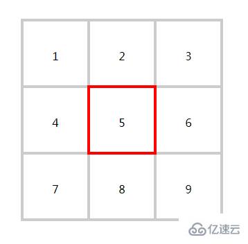 CSS实现九宫格的方法有哪些