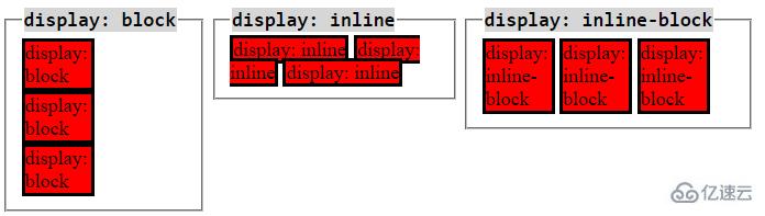 css中display: none;和visibility:hidden;的区别是什么