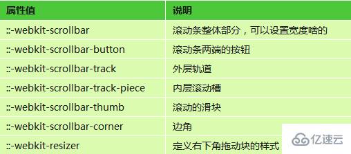 CSS设置滚动条样式的方法是什么