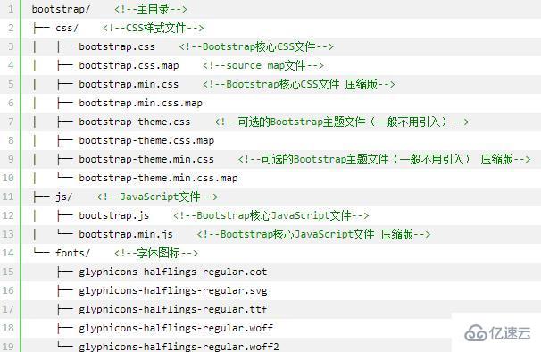 Bootstrap框架的使用步骤