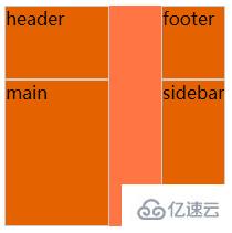 css中grid属性的使用方法