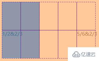 css中grid属性的使用方法