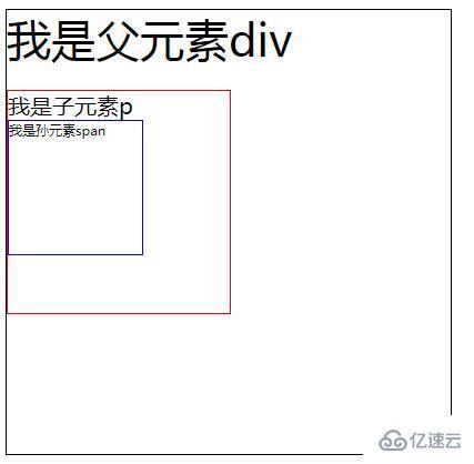 css中常用相对单位em和rem的示例分析