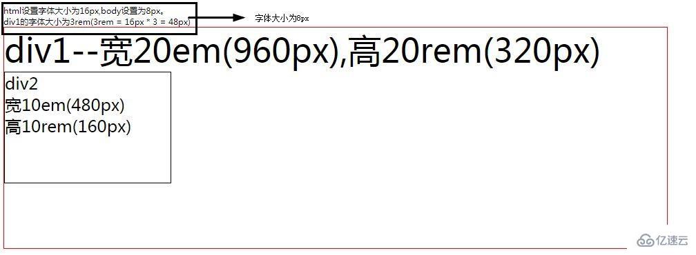 css中常用相对单位em和rem的示例分析