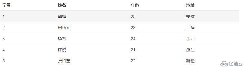 bootstrap中table的使用方法和相关样式