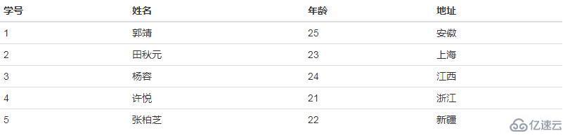 bootstrap中table的使用方法和相关样式