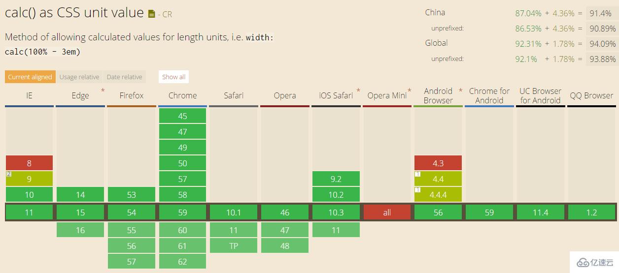 css3函数calc()实现自适应布局