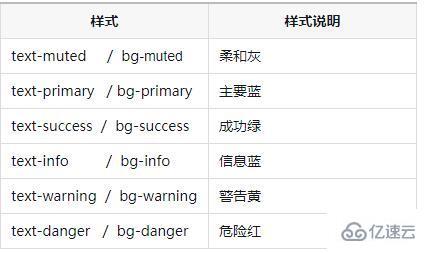 BootStrap中辅组类和响应式工具是什么