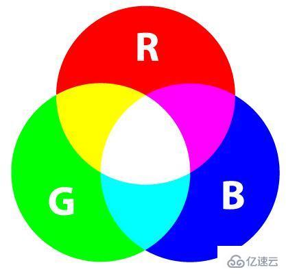 如何设置css的rgb()颜色值