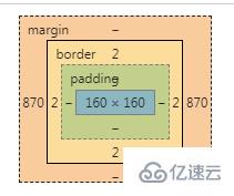 css长度单位之em的使用示例