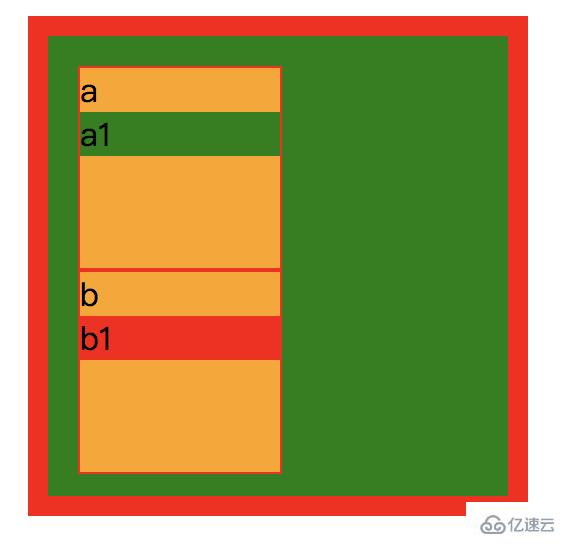 CSS堆疊上下文有什么作用