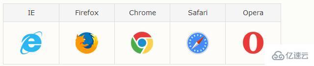 如何在css3中使用新增属性content