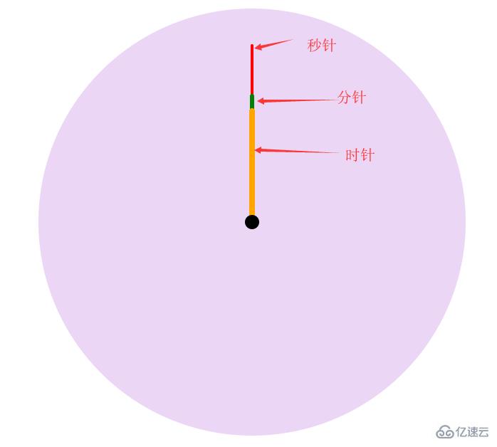 使用css3和js实现一个钟表代码过程的方法