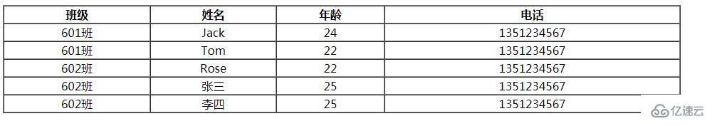 css实现table表格单元格合并的方法