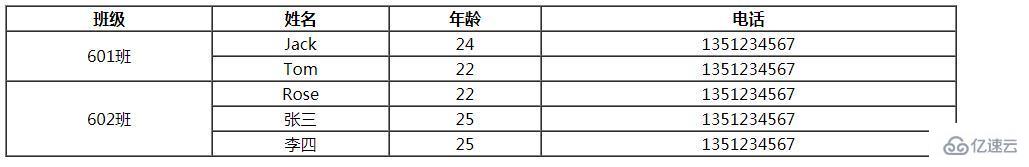 css实现table表格单元格合并的方法