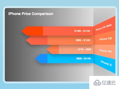 用纯CSS实现iPhone 价格信息图的方法