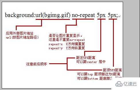 css设置背景图片的方法- web开发- 亿速云