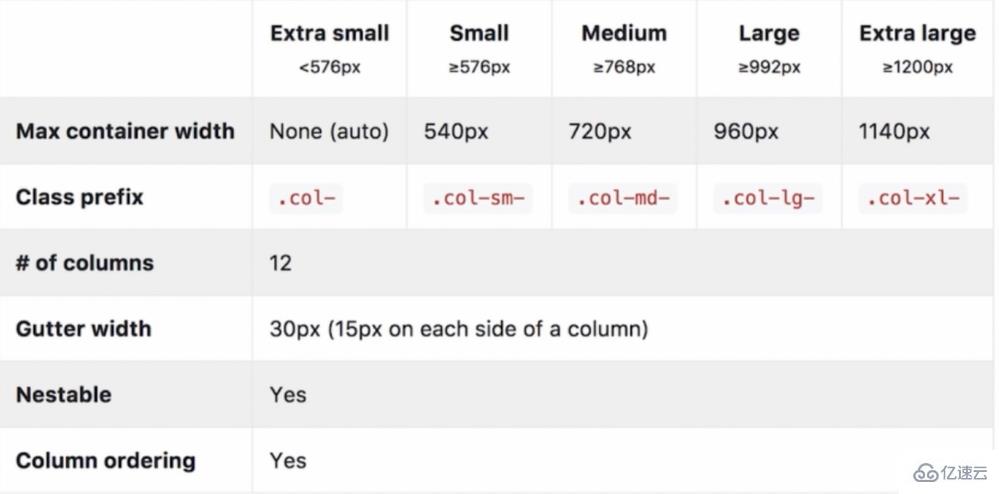 Bootstrap學(xué)習(xí)總匯