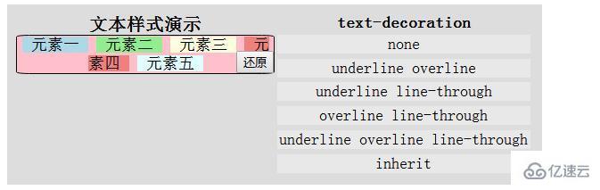 CSS中常见的6种文本样式是什么