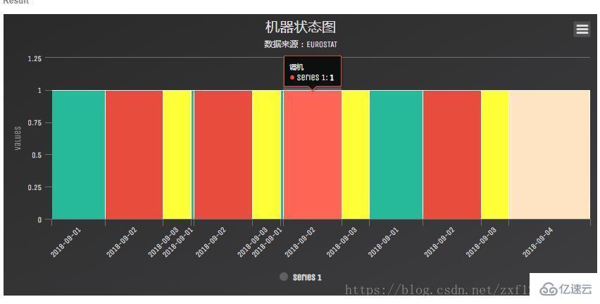 css中使用nowrap属性还会换行怎么办