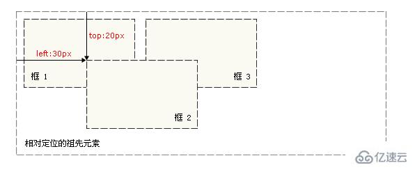 绝对和相对定位模式(绝对和相对定位)