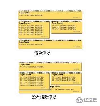 css浮动指的是什么意思