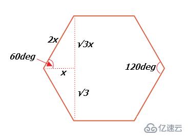 用css画正六边形的方法