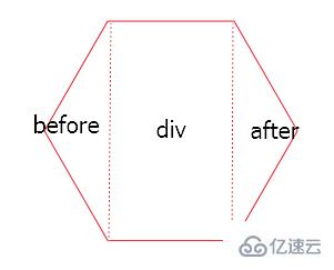 用css画正六边形的方法