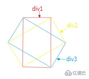 用css画正六边形的方法