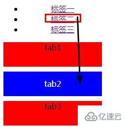 css如何分辨伪类和伪元素？伪类和伪元素的各自的区别与用法