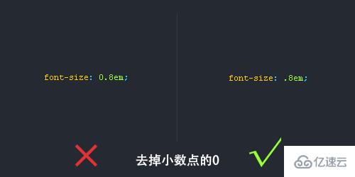 css的书写规范是什么