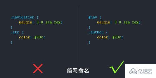 css的书写规范是什么