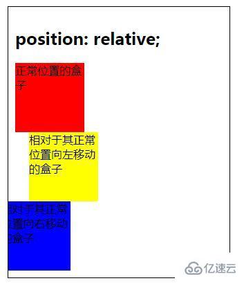 css使用position 屬性實現(xiàn)定位效果的方法