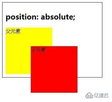 css使用position 屬性實現(xiàn)定位效果的方法