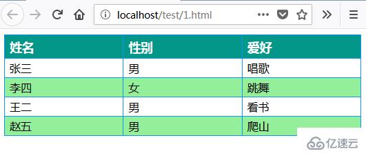 使用css制作好看表格的案例