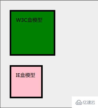 css盒子模型指的是什么