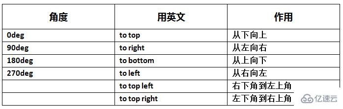 css3中顏色線性漸變色彩的實(shí)現(xiàn)案例