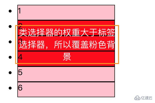 css中优先级的衡量标准是什么