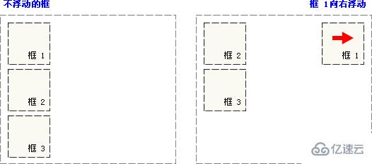 CSS浮动详细介绍