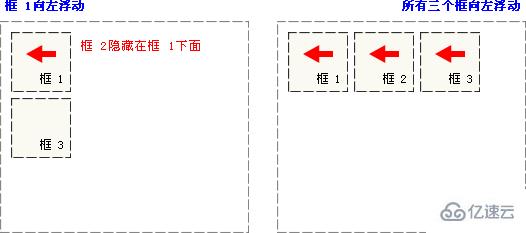 CSS浮动详细介绍