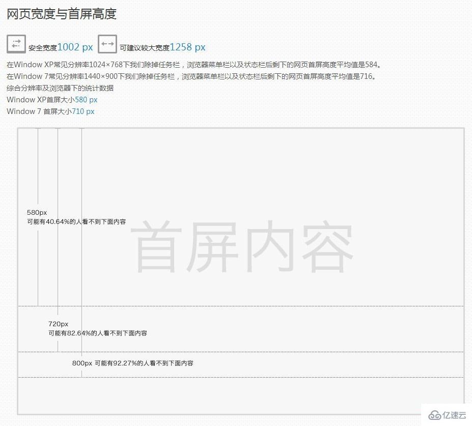 網(wǎng)頁設(shè)計的頁面尺寸怎么規(guī)范