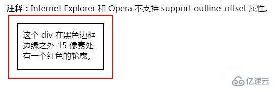 css中outline-offset属性的使用方法