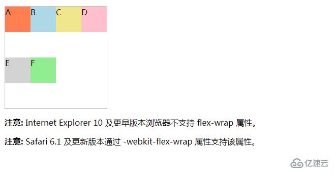 css中flex-wrap属性的使用方法