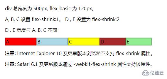 css中使用flex-shrink属性的方法