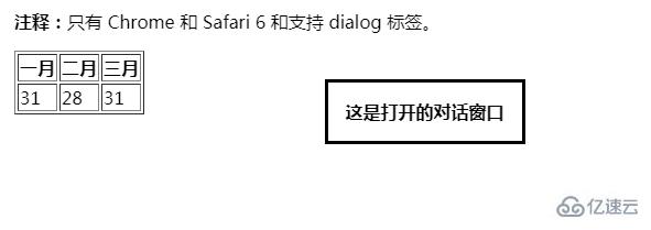 html dialog标签用法