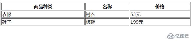 怎么使用html colgroup标签