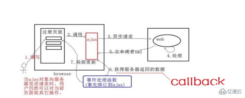 ajaxcallback指的是什么