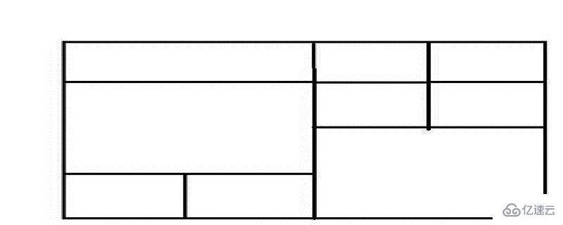 html表格代码如何写