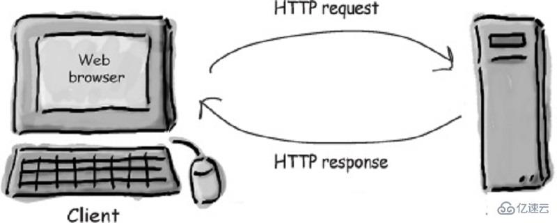 HTTP协议是什么意思